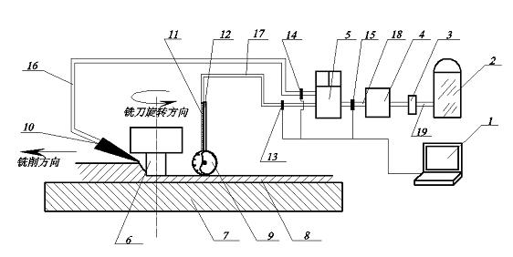 Method and device for controlling milling deformation of large sized structural member