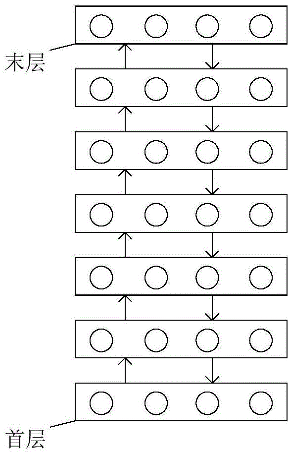 Deep neural network learning method, processor and deep neural network learning system