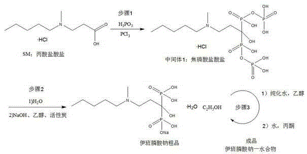 Preparation method of sodium ibandronate