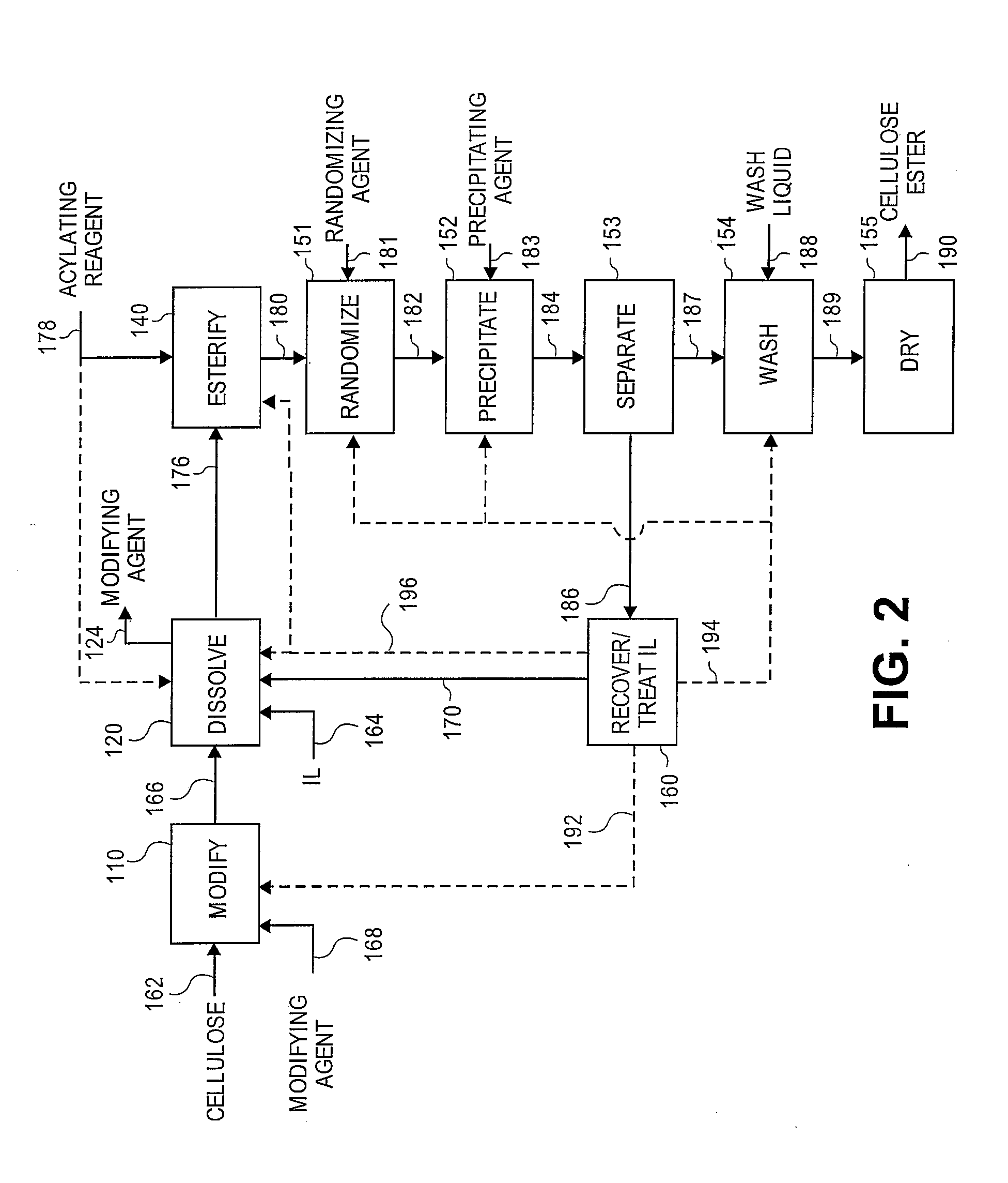 Treatment of cellulose esters