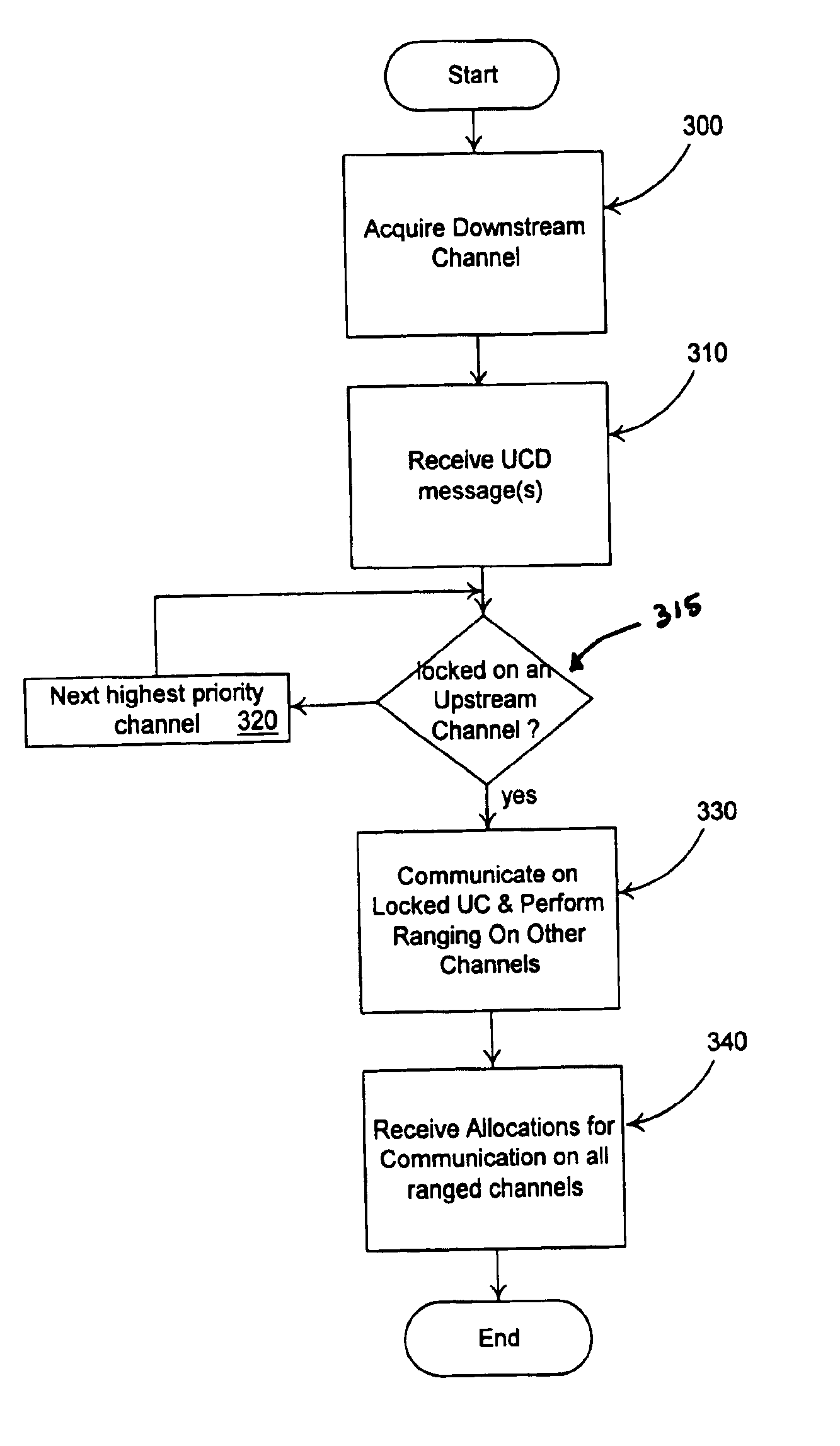 Two-dimensional scheduling scheme for a broadband wireless access system