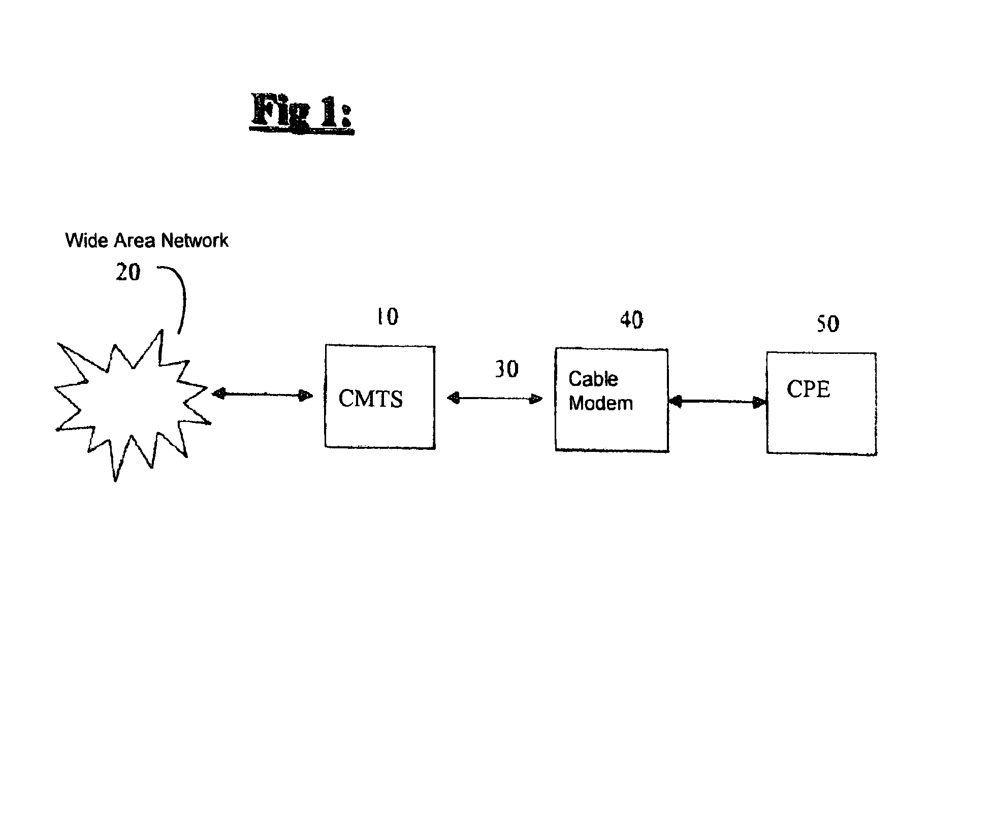 Two-dimensional scheduling scheme for a broadband wireless access system