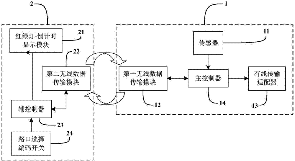 Vehicle state sensor based on improved SISAR processing method and intelligent traffic light system