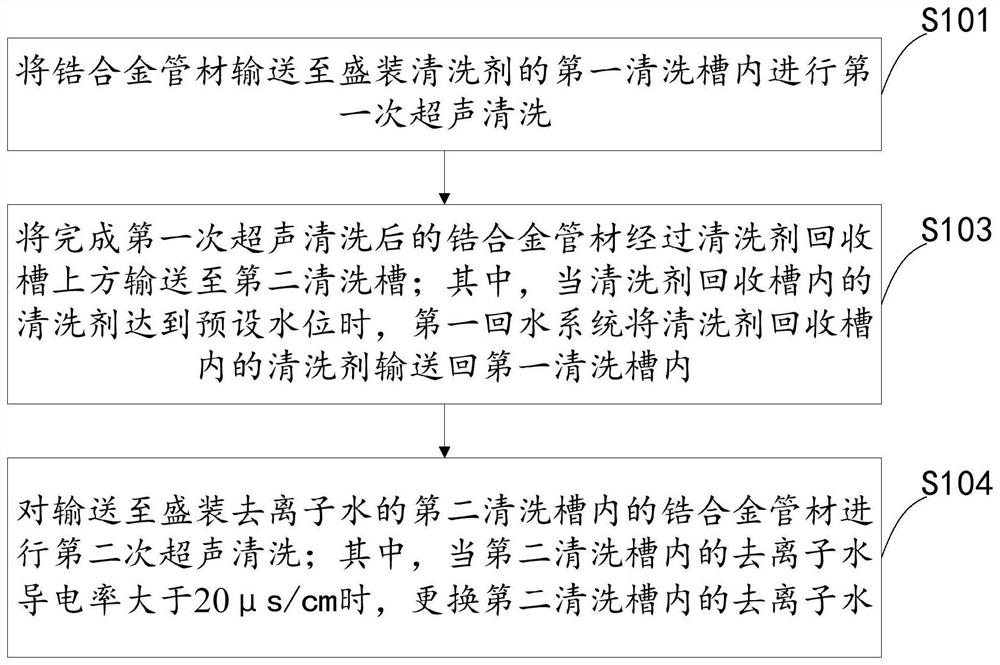 Ultrasonic cleaning device and method for outer surface of zirconium alloy pipe