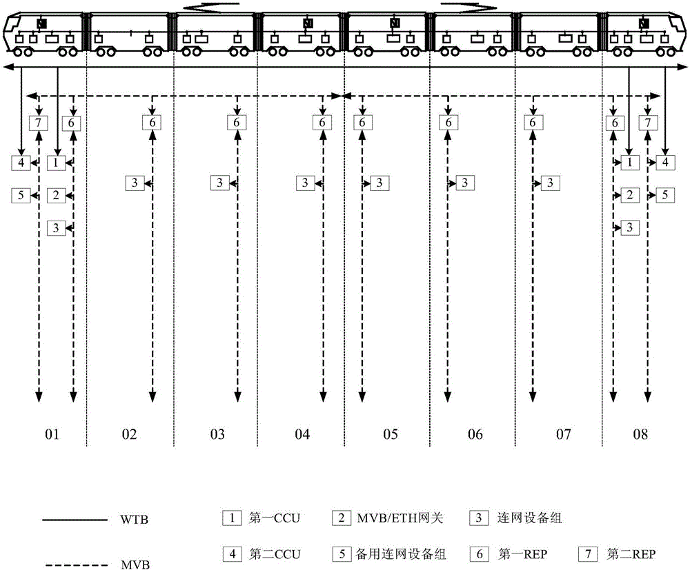 Train network system