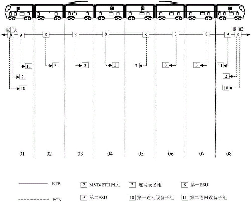 Train network system