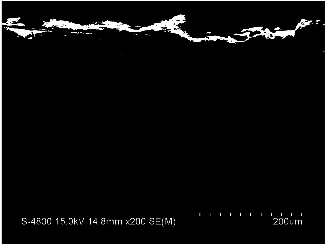 Preparation method of NiCr/Al2O3 composite coating