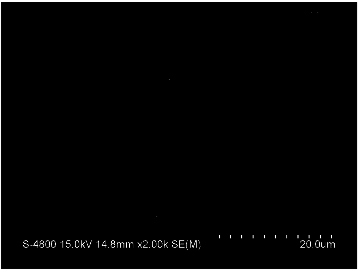 Preparation method of NiCr/Al2O3 composite coating