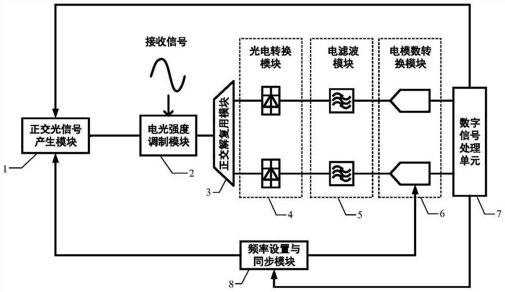 High-frequency anti-aliasing band-pass dimmable analog-to-digital conversion device