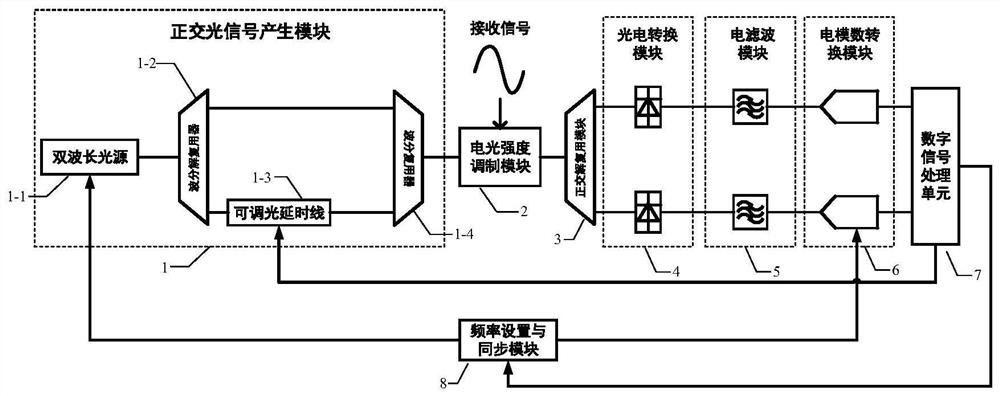 High-frequency anti-aliasing band-pass dimmable analog-to-digital conversion device