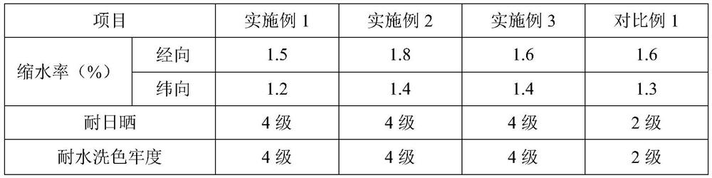 A kind of preparation method of Wuhong yarn fiber Raschel blanket