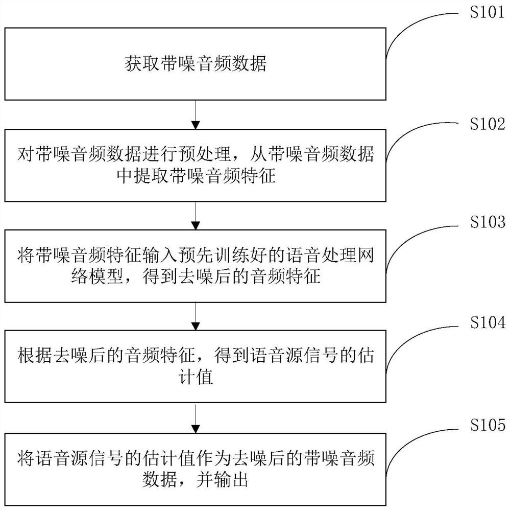 Speech processing method, device, terminal equipment and storage medium