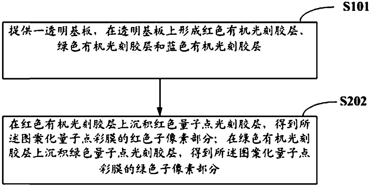 Patterned quantum dot color film, preparation method thereof, and display device