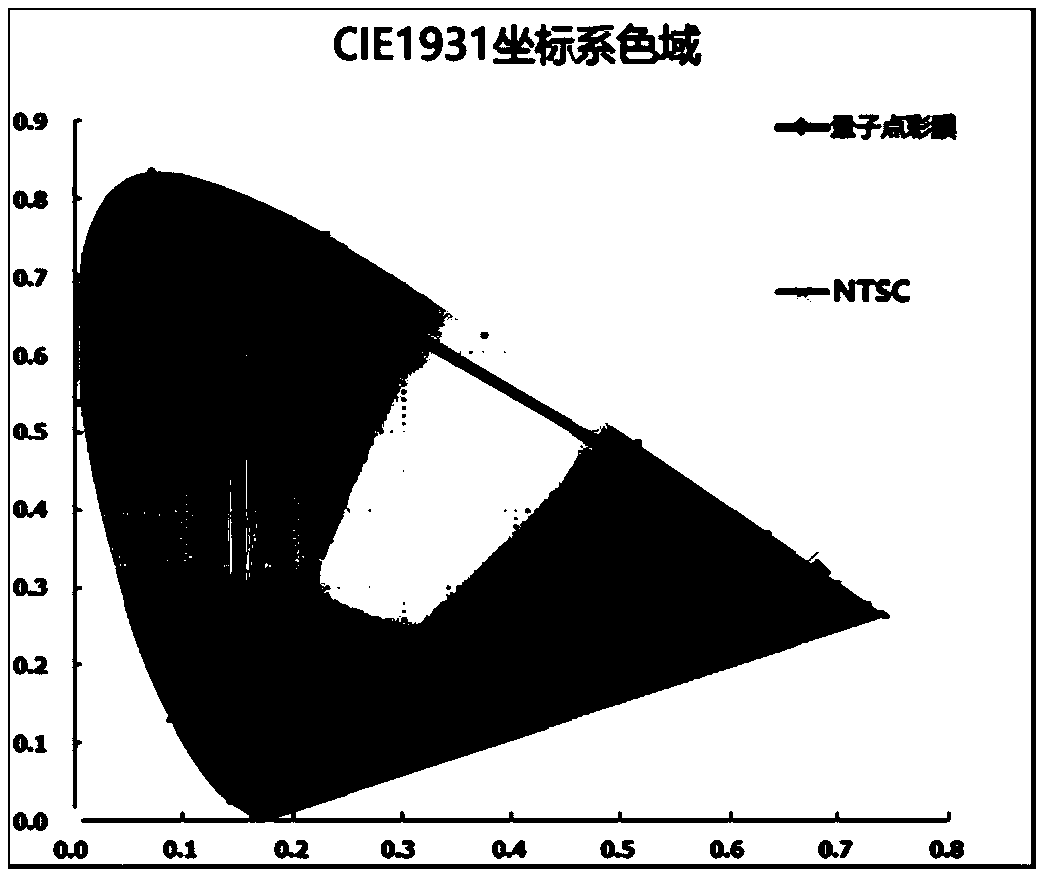 Patterned quantum dot color film, preparation method thereof, and display device