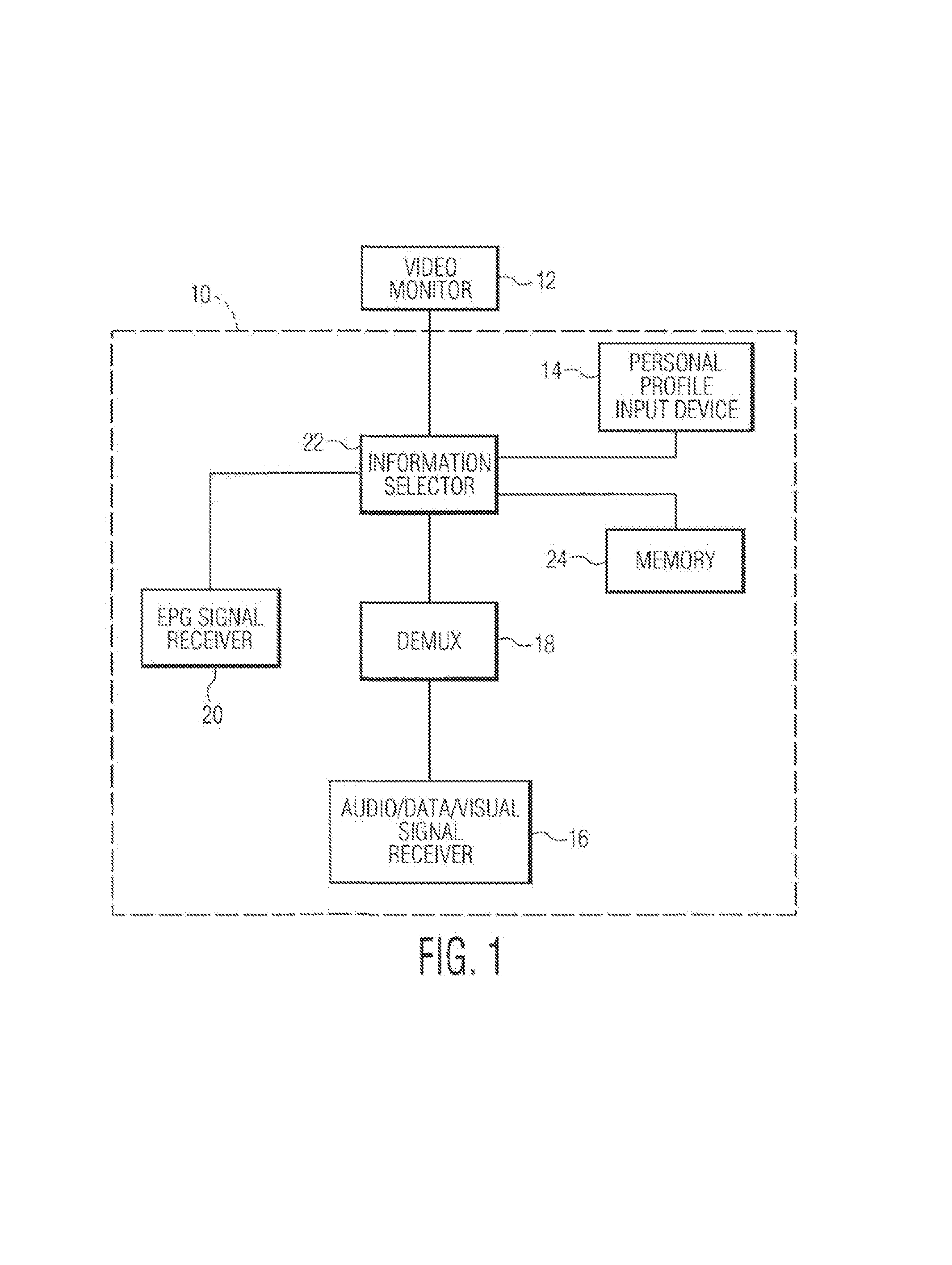 Method and apparatus for audio/data/visual information