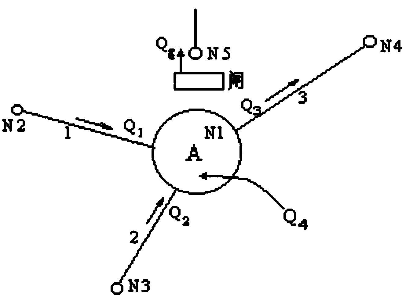 Industry water supplying quantity determining method with water supplying priority level taken into consideration in water resource allocation