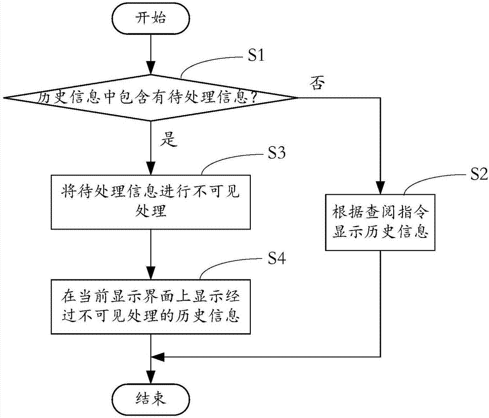 Information processing method and device, terminal equipment and computer readable storage medium