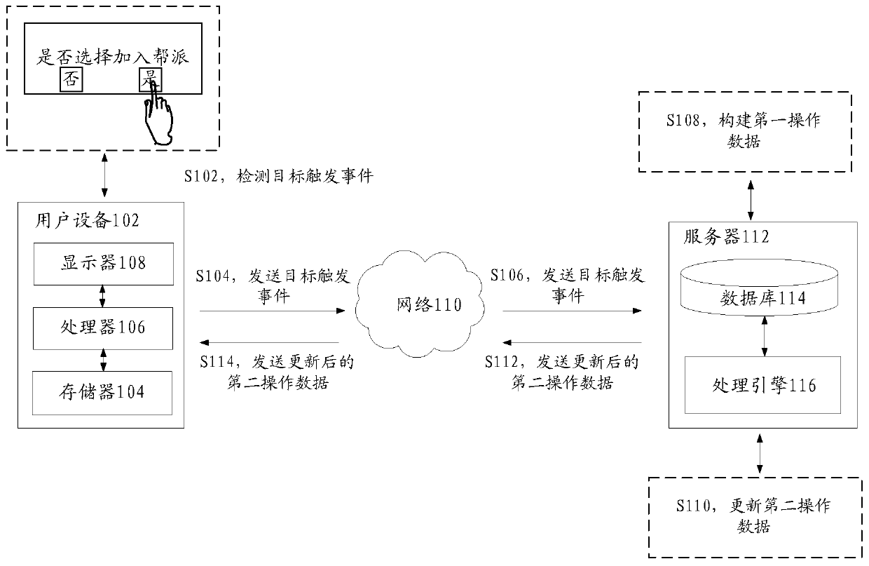 Data management method and device and storage medium