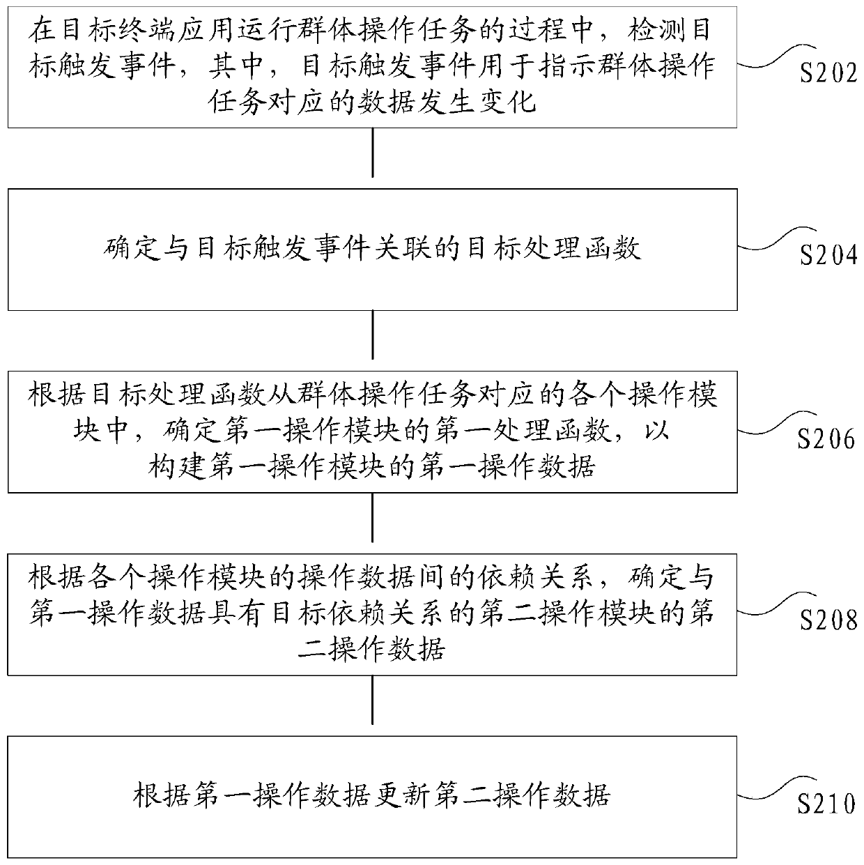 Data management method and device and storage medium