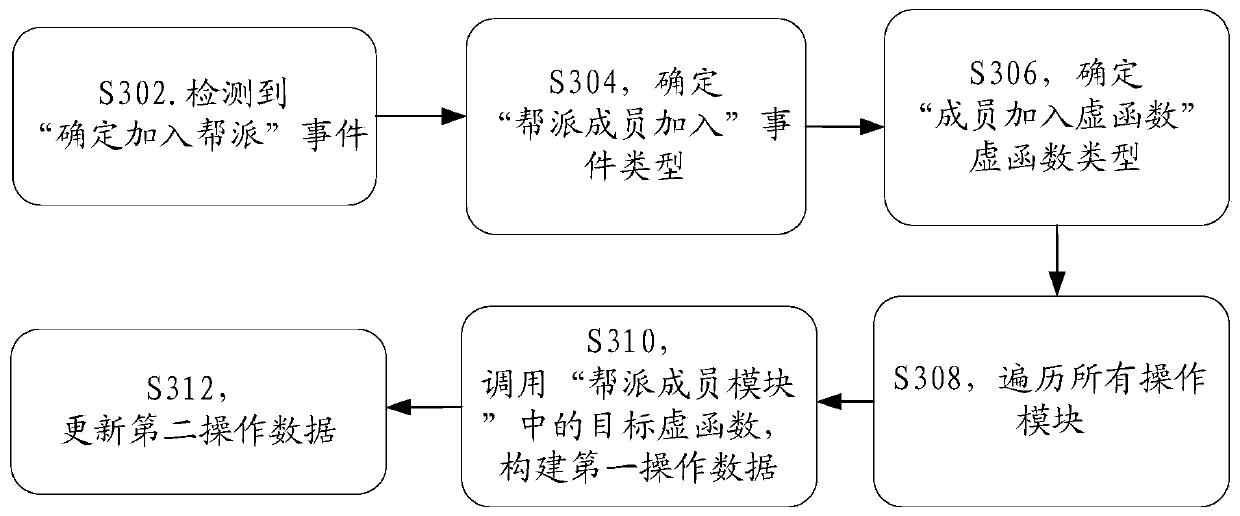 Data management method and device and storage medium