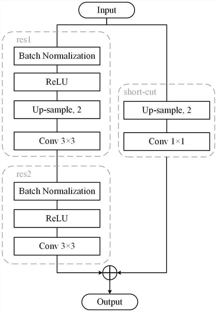 Strip steel surface defect detection method and system