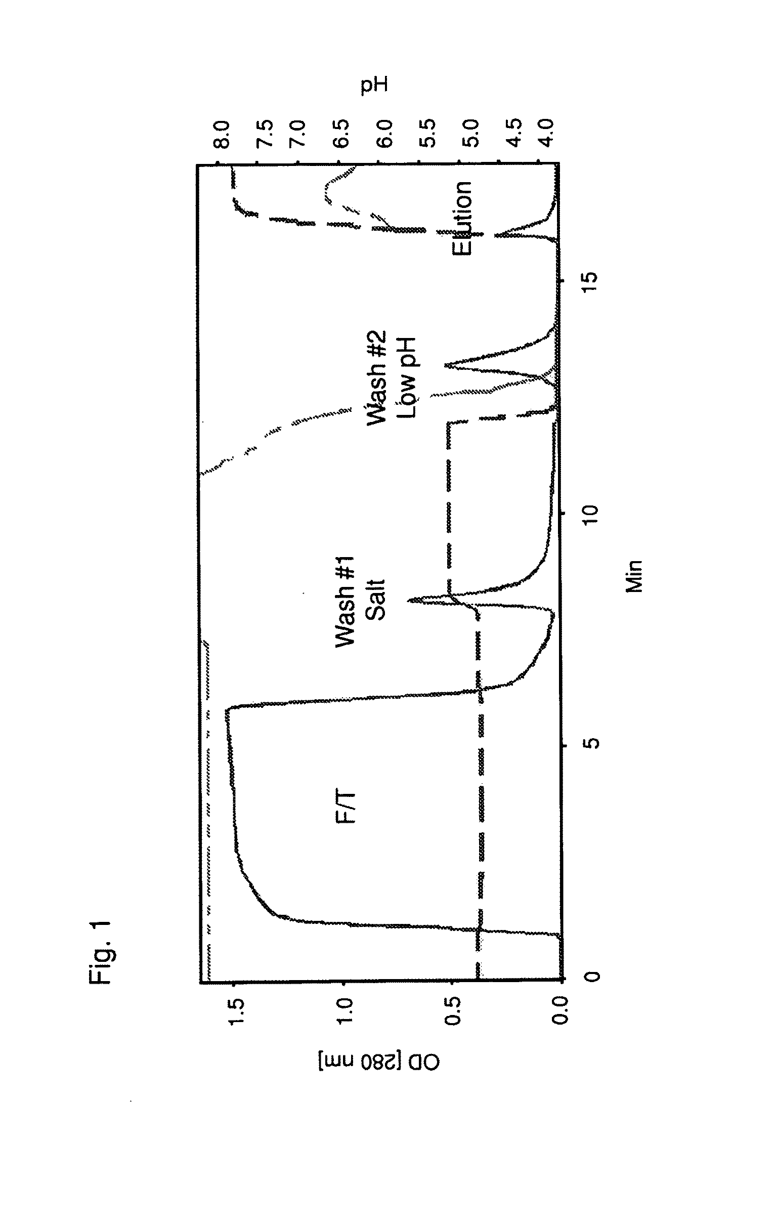 Methods for isolating blood products from an inter-alpha inhibitor protein-depleted blood product material