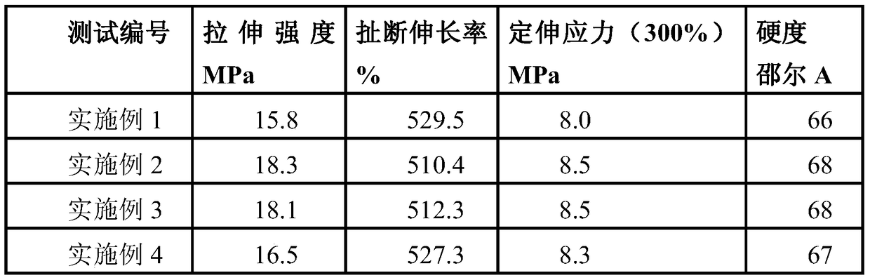 A kind of synthetic method of high isoprene content butyl rubber