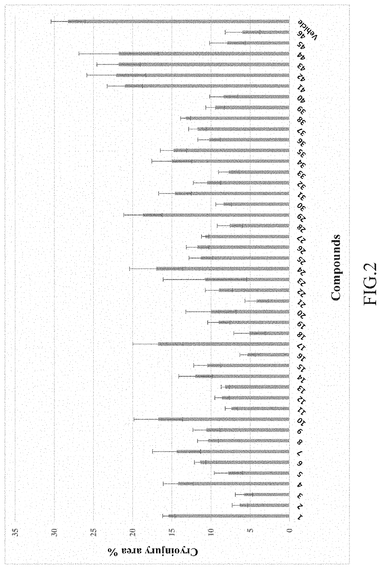 Myocardial regeneration promoting compounds, preparation method thereof, pharmaceutical composition, and their use