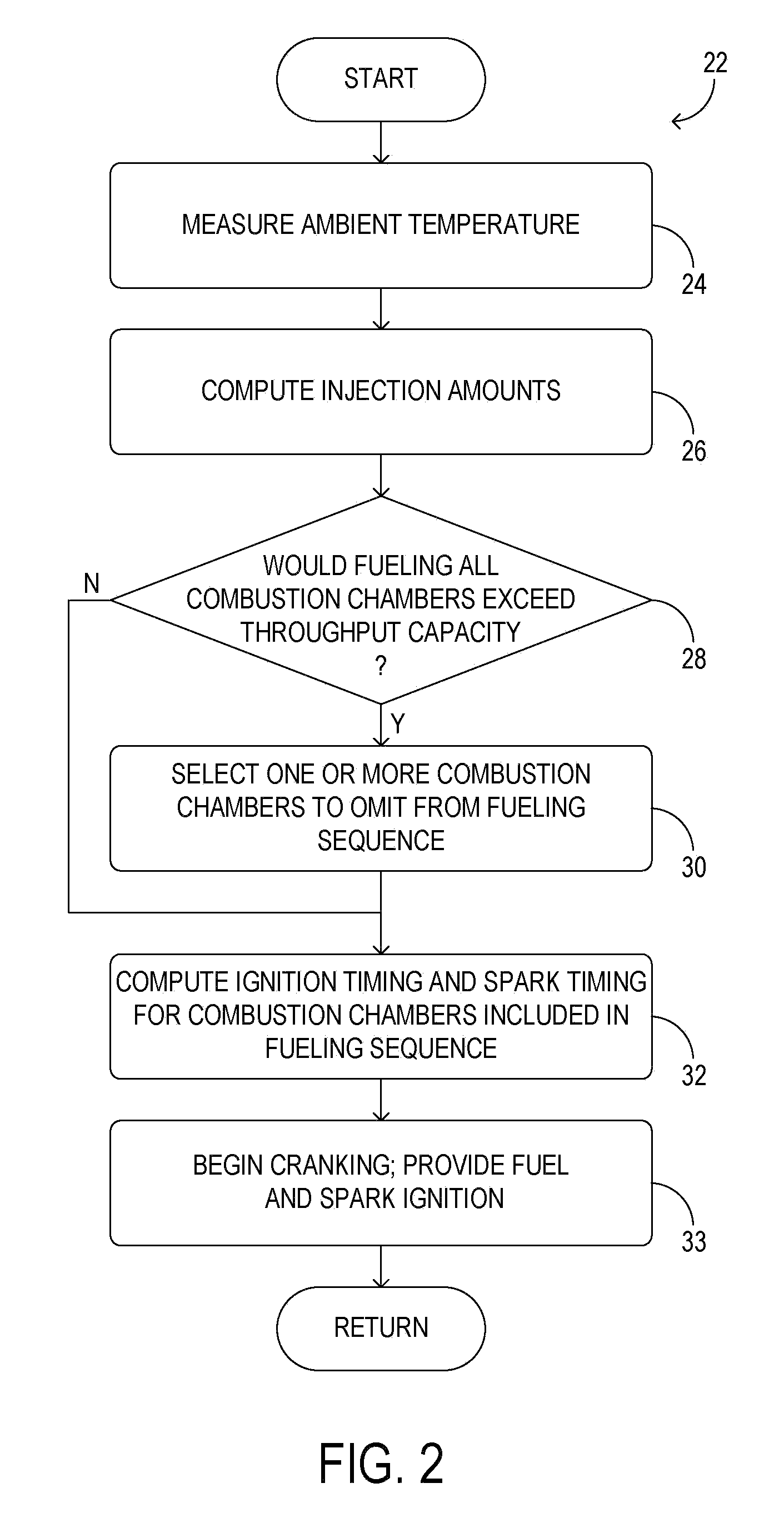 Cold-start reliability and reducing hydrocarbon emissions in a gasoline direct injection engine