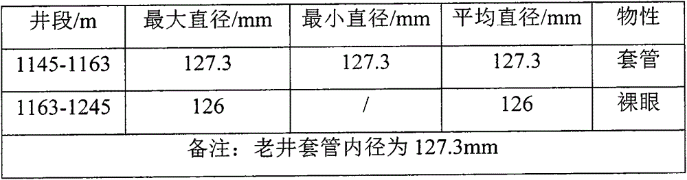 Window opening and sidetrack drilling short-radius horizontal well and reverse circulation well cementing and water plugging method