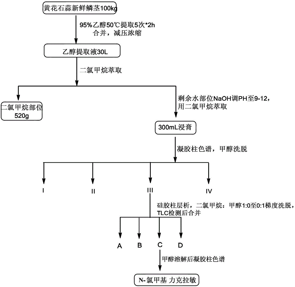 Amaryllidaceae Alkaloids with Neuroprotective Effects