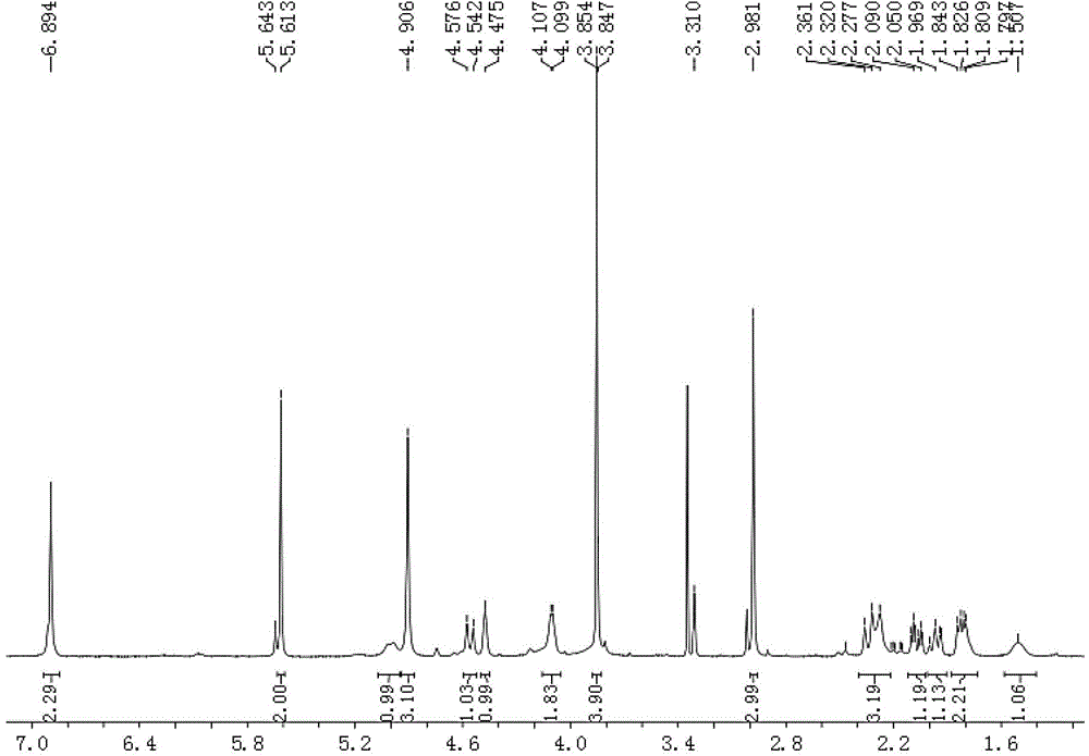 Amaryllidaceae Alkaloids with Neuroprotective Effects