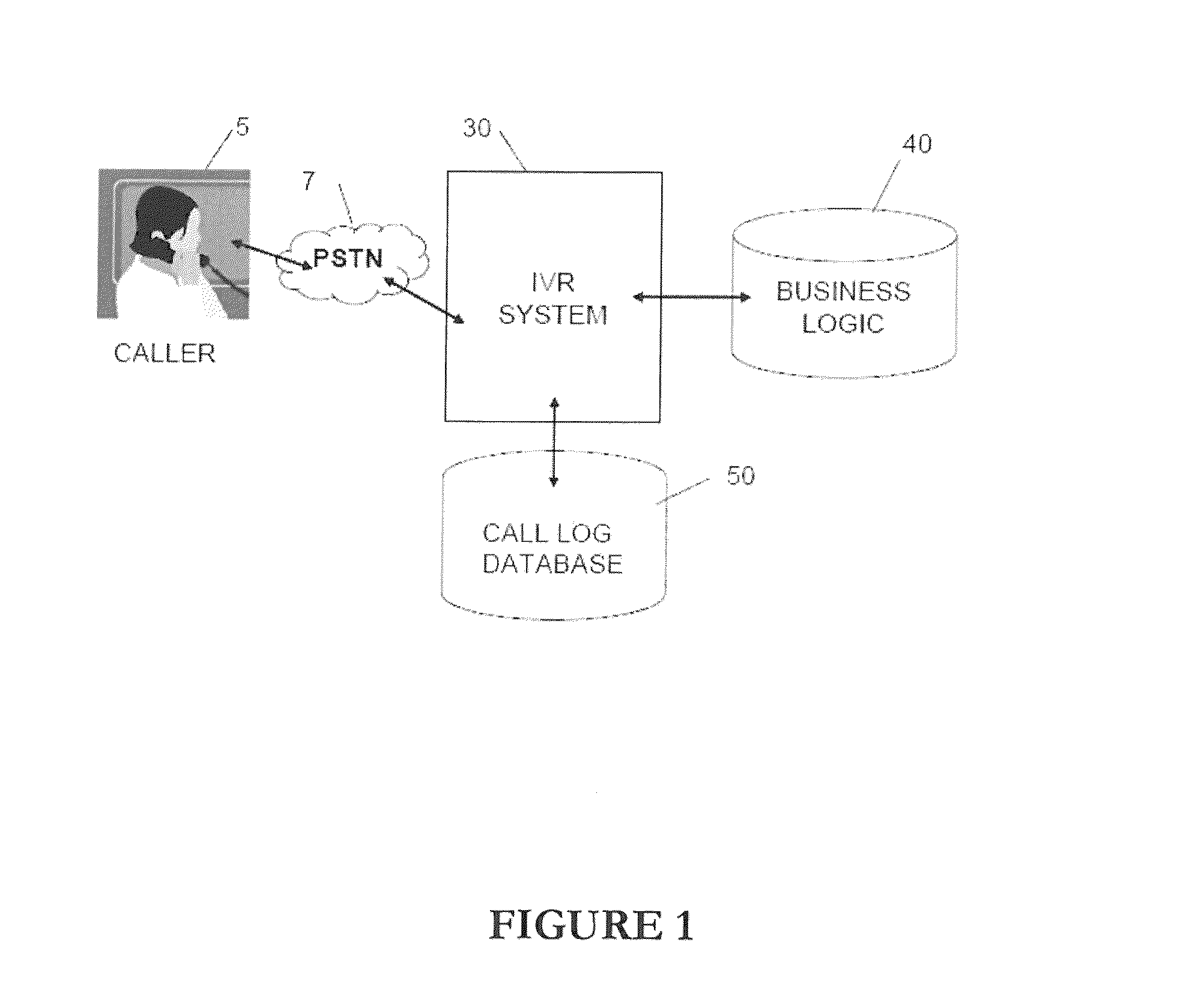 System and method for optimizing call flows of a spoken dialog system