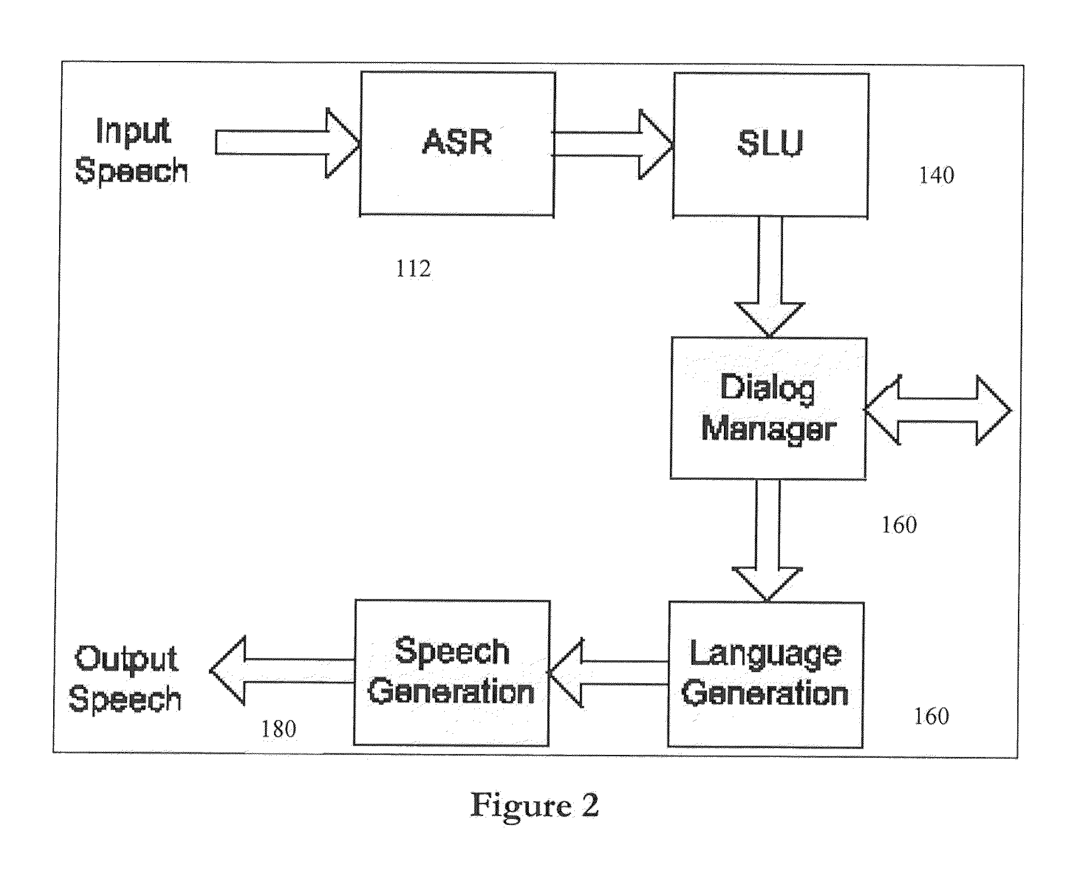 System and method for optimizing call flows of a spoken dialog system