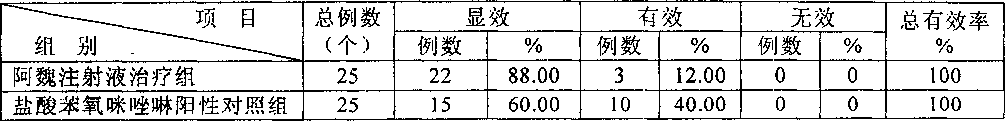 Pharmaceutical use of Resina-Ferulae extract