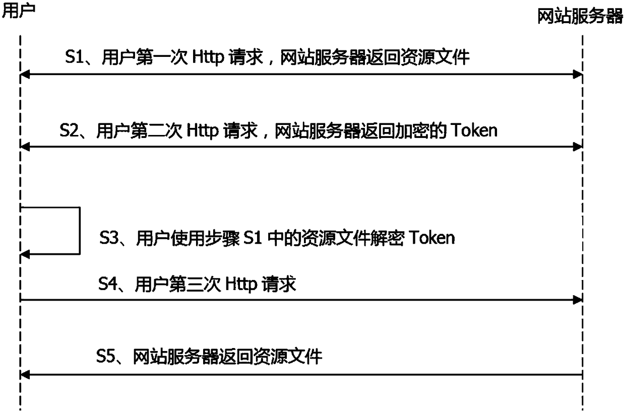 Anti-crawler method for protecting website resource