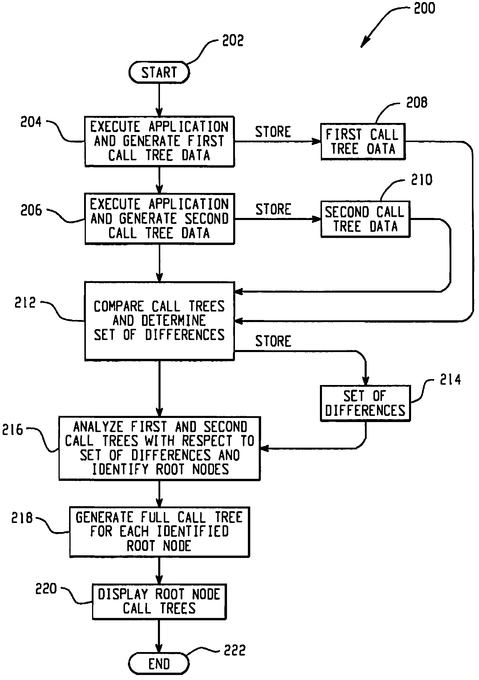 System and method for determining execution path difference in program