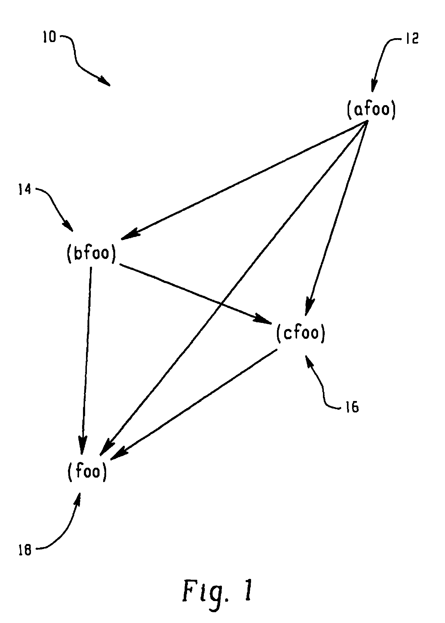 System and method for determining execution path difference in program