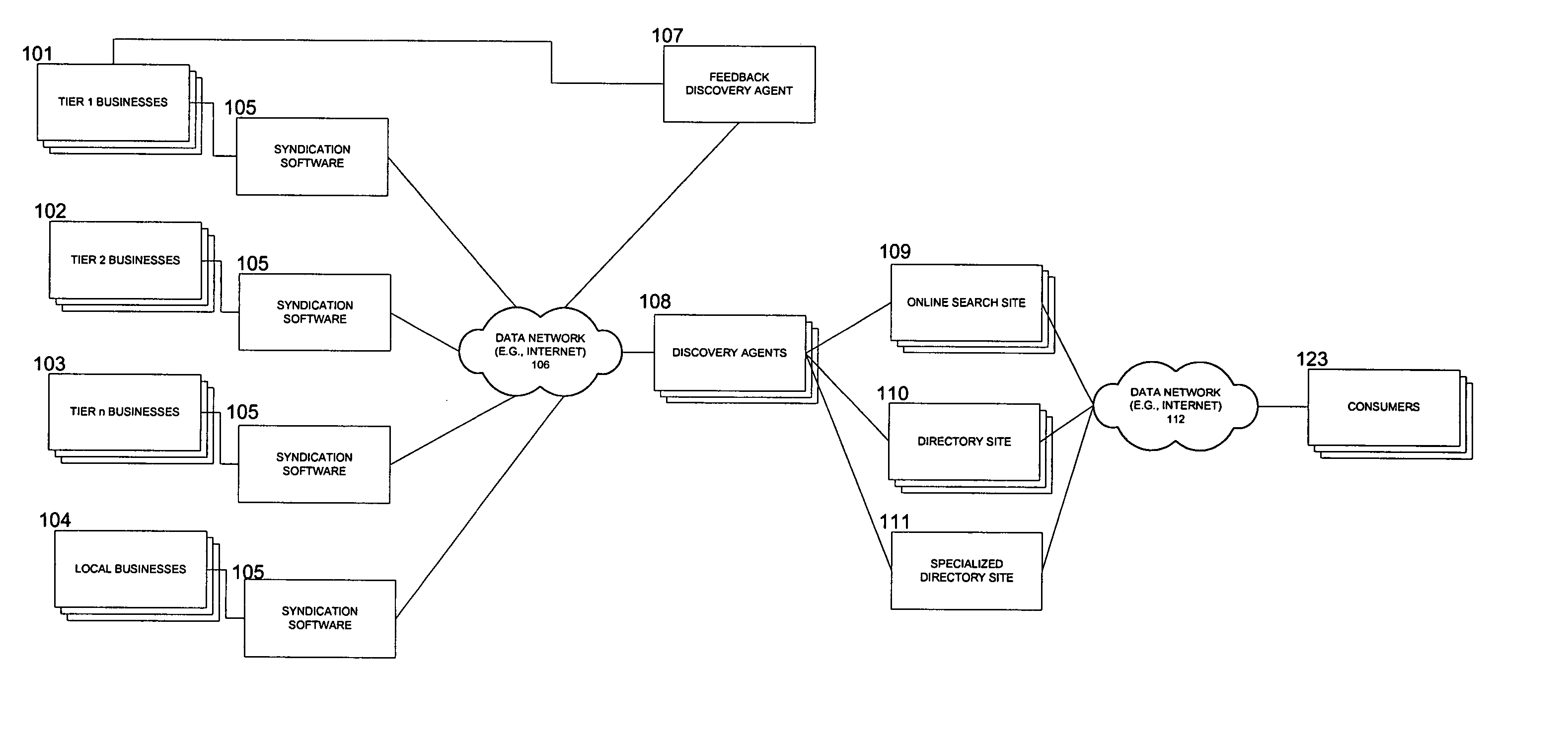 Method and system for syndicating business information for online search and directories