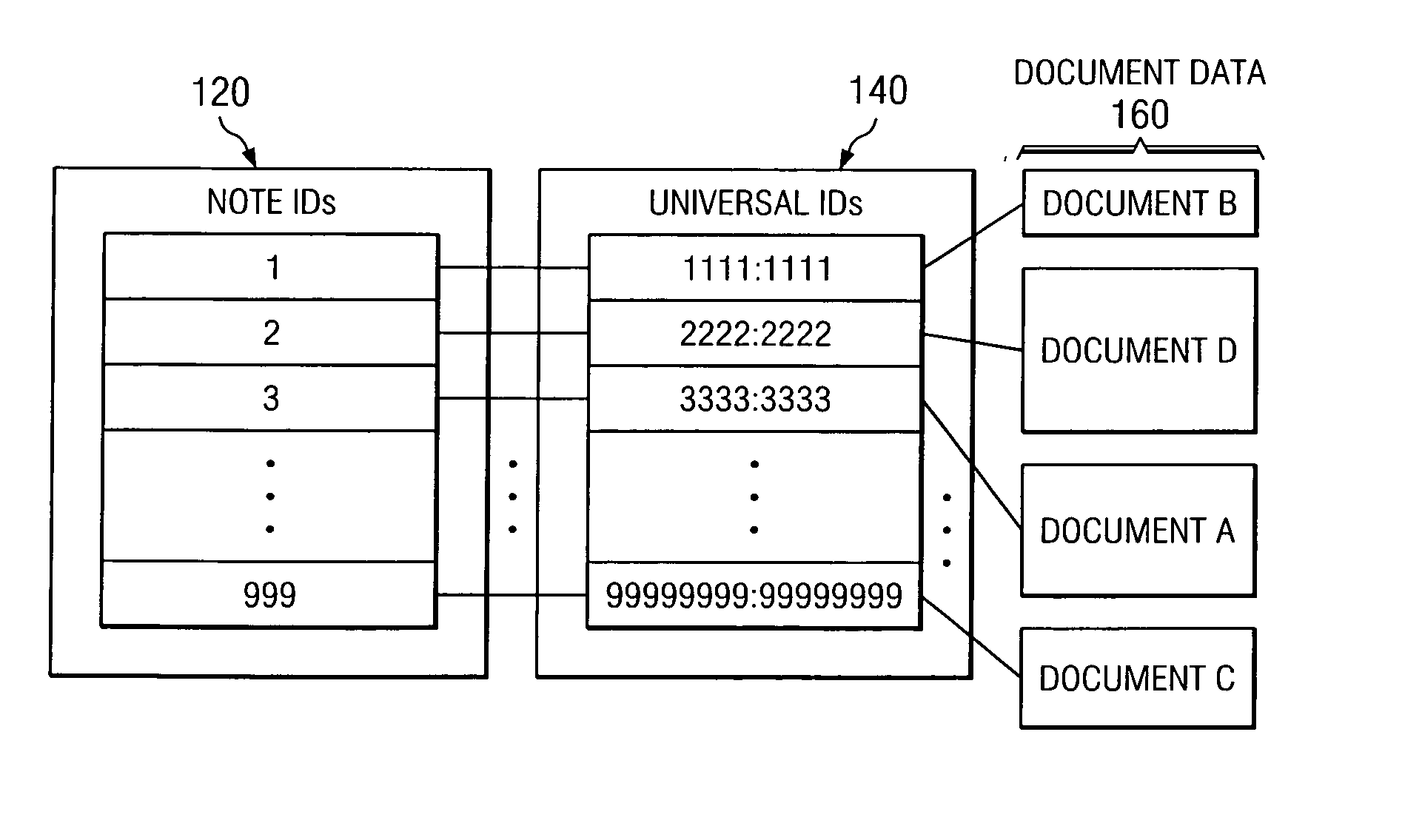 Method for synchronizing read/unread data during LOTUS NOTES database migration