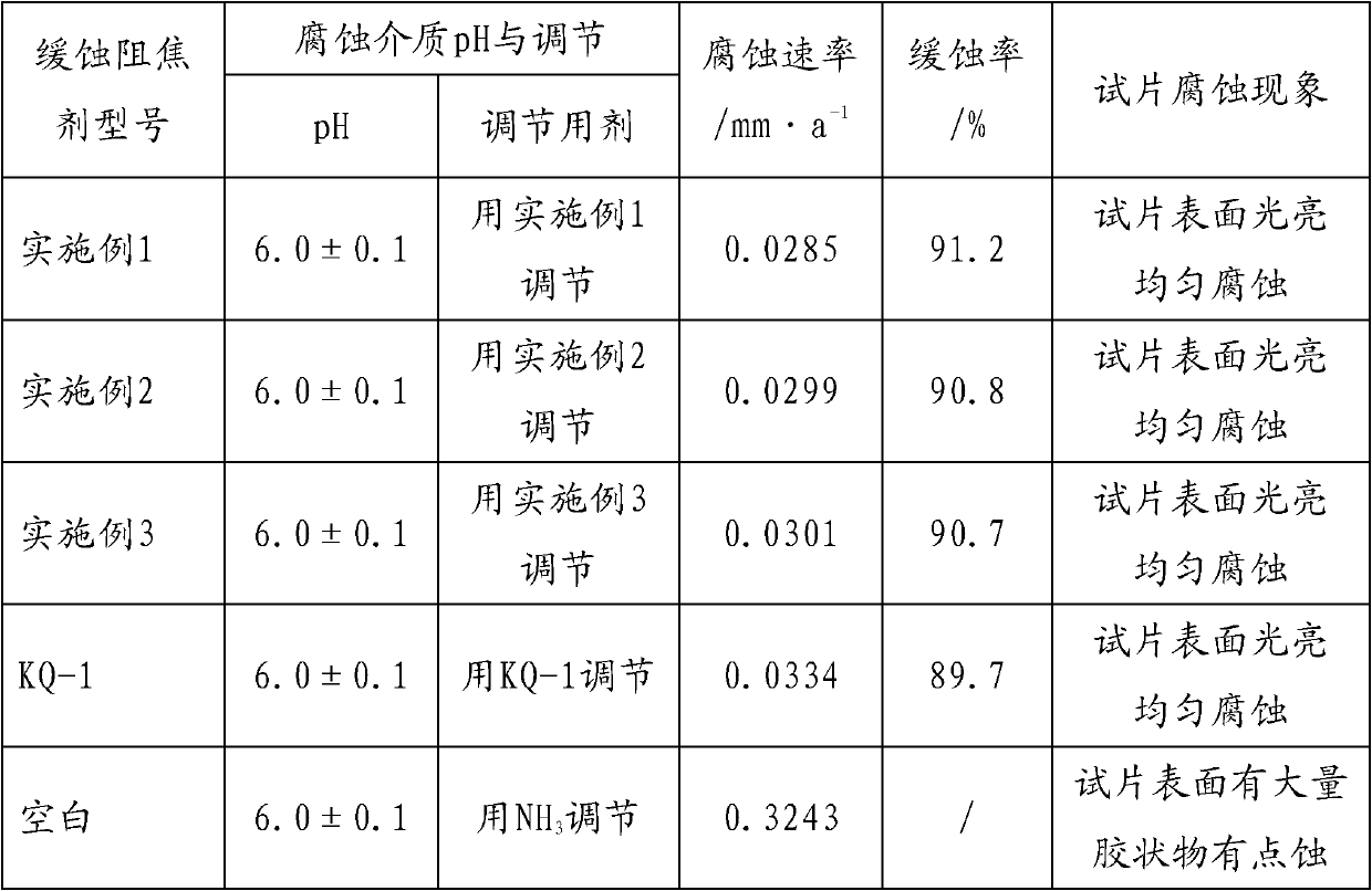 Corrosion-inhibition anti-coking agent for furfural refining device