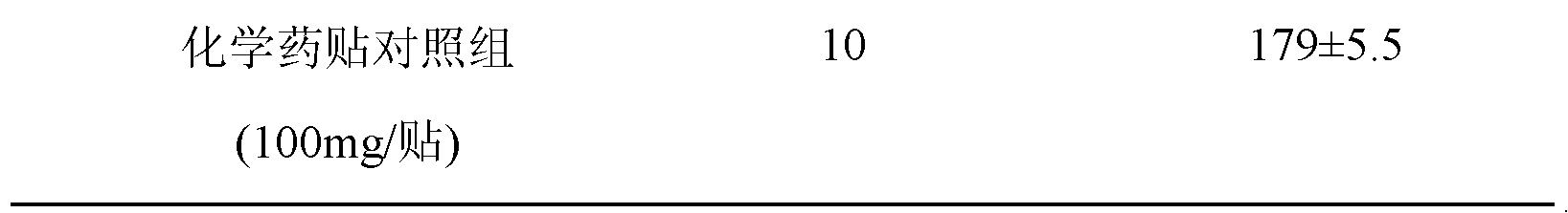 Plaster for promoting subsidence of swelling and dissipating blood stasis, and preparation method thereof