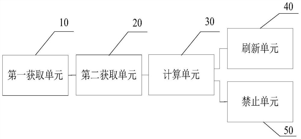 Software refresh control method and device and Internet of Vehicles equipment