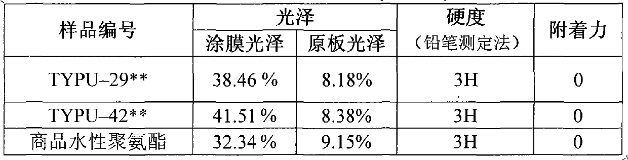 Hydroxylated tung oil and ester group-aminated preparation method thereof