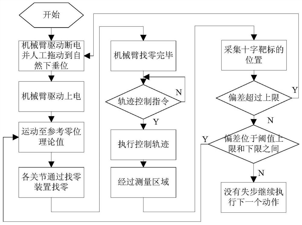 A multi-degree-of-freedom open-loop stepping series manipulator and its control method