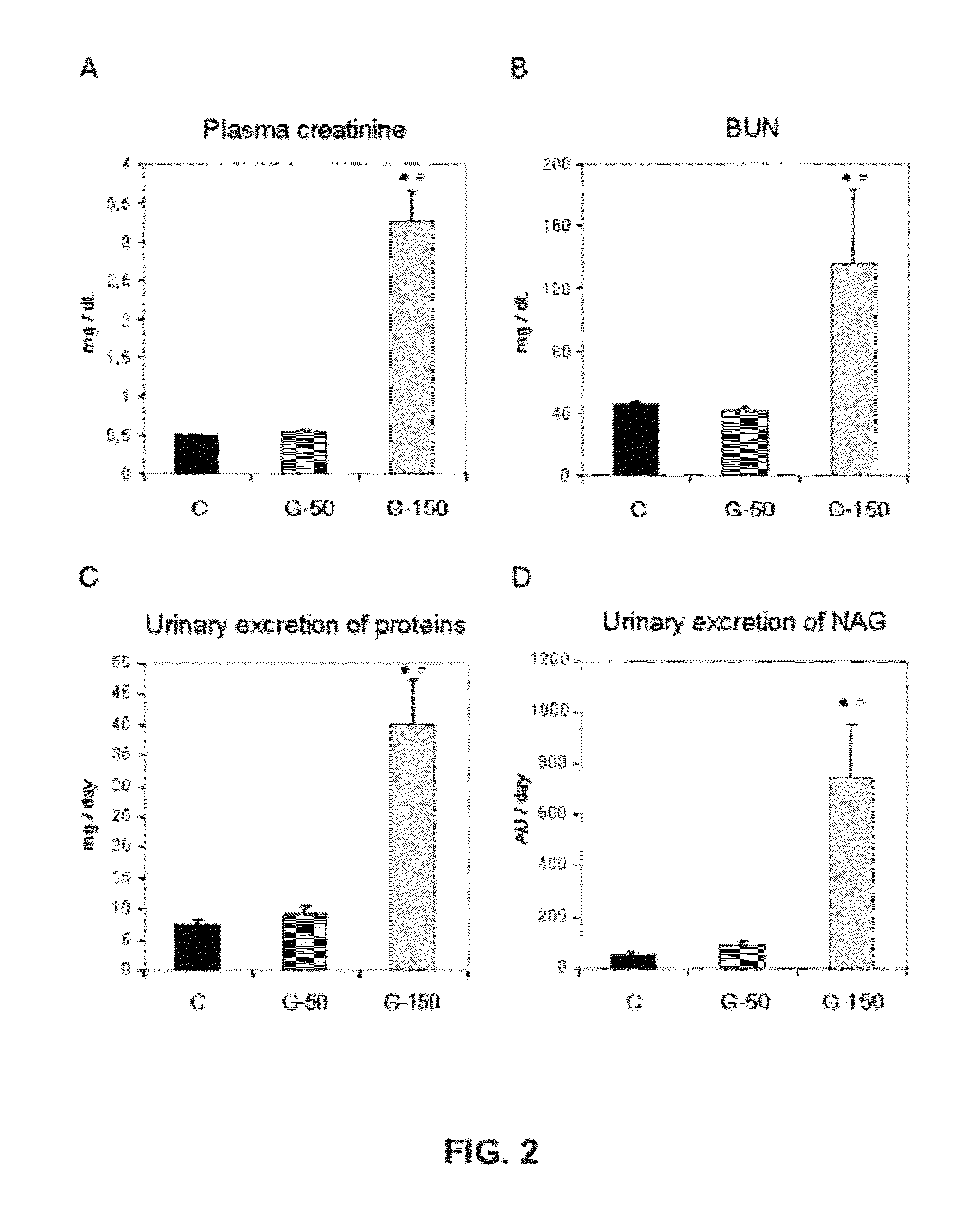 Urinary gm2 activator protein as a marker of acute renal failure or the risk of developing acute renal failure