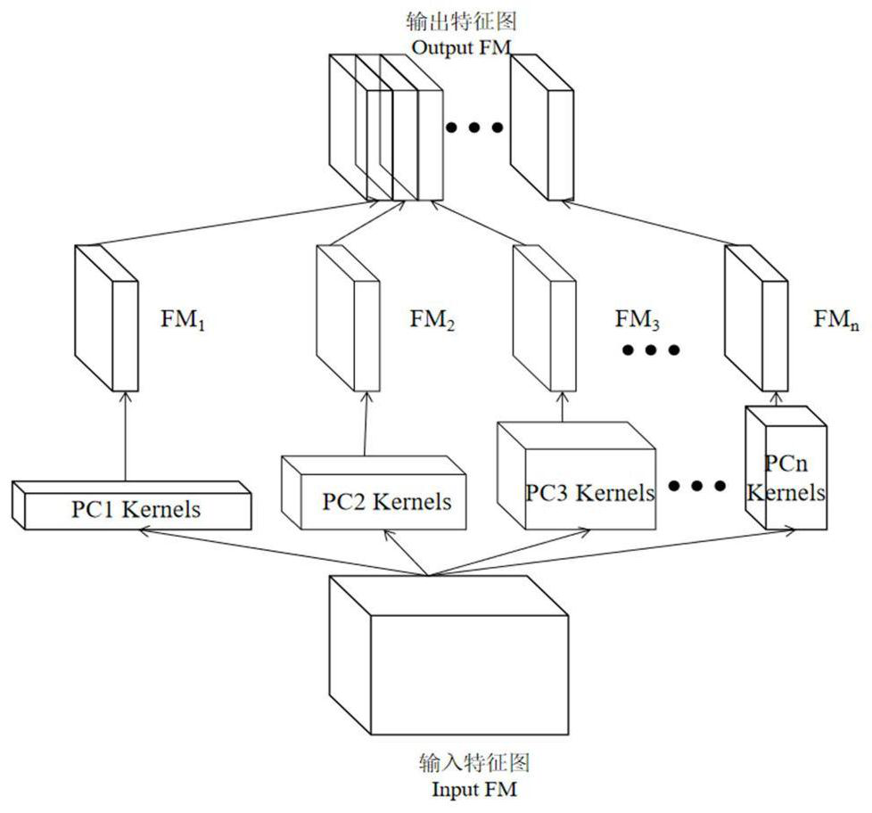 River crab anti-counterfeiting traceability method and system