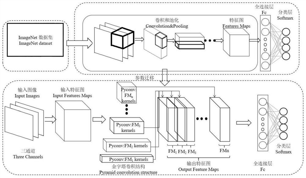 River crab anti-counterfeiting traceability method and system