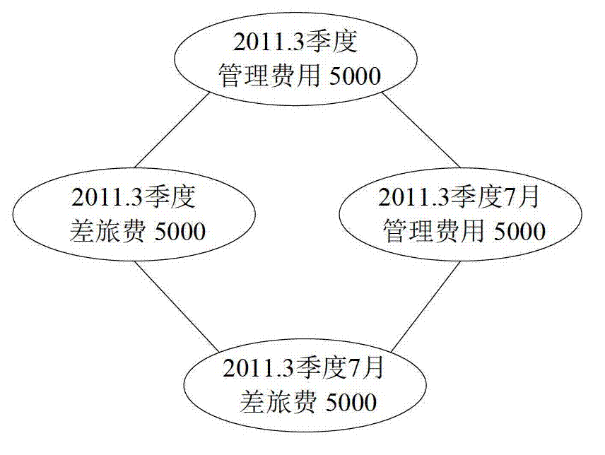 Data summarization device and method based on relational database