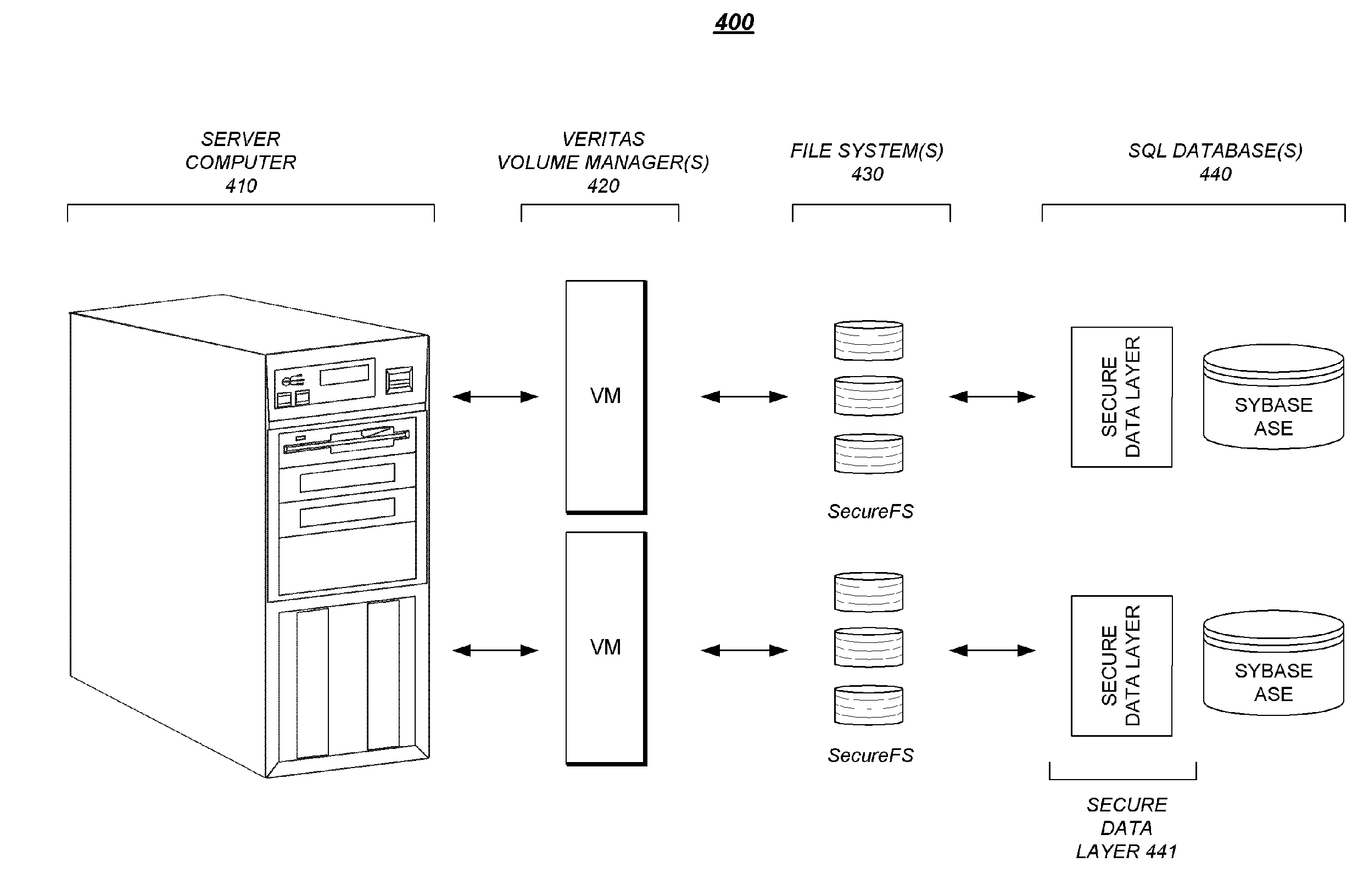 Secured Database System with Built-in Antivirus Protection